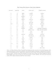 An animation to help you learn the greek alphabet. The Twenty Four Letters Of The Greek Alphabet Lowercase Uppercase Name