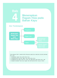 Teknik apa saja yang dapat digunakan dalam membuat ragam hias pada bahan tekstil? Pdf Menerapkan Ragam Hias Pada Bahan Kayu Alur Pembelajaran Pengertian Menerapkan Ragam Hias Pada Bahan Kayu Ragam Hias Teknik Menggambar Ragam Hias Ukiran Melukis Ragam Hias Di Atas Margaretha Wahyudianti