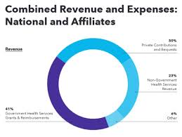 Planned Parenthoods Big Bad Business Model