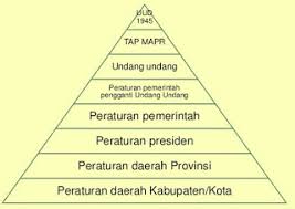 Hasil gambar untuk uu 12 tahun 2011