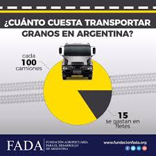 9,818 likes · 241 talking about this. Radio Continental Fernando Bravo David Miazzo By Fada Prensa