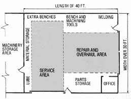 In the vast majority of games, the actual size of the base is not terribly important, and you can use bases of whatever size or shape you prefer. Metal Shop Barn Plans Automotive Repair Shop Garage Workshop Plans Auto Repair Shop