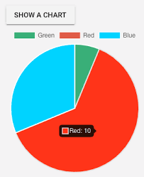 Useful Tips 2 Vue Chartjs Git Pen Tool Jen Lim