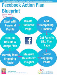 Your Ultimate Guide To Facebook Business Pages Vs Personal Profiles Social Media Infographic Marketing Social Media Marketing Business