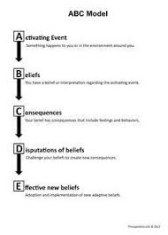 Image Result For Counseling Theories Comparison Chart Printable Therapy Worksheets Rational Emotive Behavior Therapy Cbt Worksheets