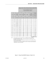 Torque Chart Metric Fasteners Sheet 5 Of 7 9 Class