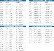 Weight Online Charts Collection