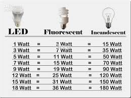 Pin By Cleonice Bossle Vacaro On Amazing Kitchens Diy Electrical Lighting Guide Home Electrical Wiring