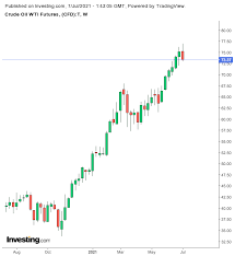 Oil stocks have made many millionaires, but this highly cyclic industry is not without risks. Oil Stocks Buy Or Sell As The Opec Standoff Continues Investing Com