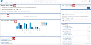 Salesforce Lightning Top Productivity Features Ad