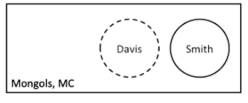 The Crime Analysts Blog Introduction To Link Analysis