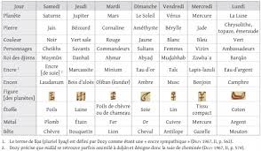 Un vrai ami, c'est quelqu'un a qui on.tout dire. Fumigations Et Rituels Magiques