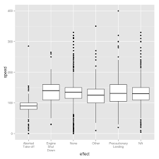 Line Breaks Between Words In Axis Labels In Ggplot In R Words Data Visualization Data Analytics