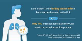 This type of skin cancer is not as dangerous as melanoma but may infect other parts of the body if not treated. Deadliest Cancers Receive The Least Attention