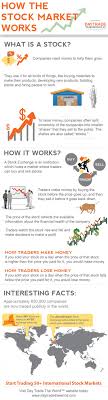 It Gives Diverse Mystery Techniques That At Last Help Merchants To Make A Huge Number Of Dollars Just For A Investing Stock Market For Beginners Trade Finance