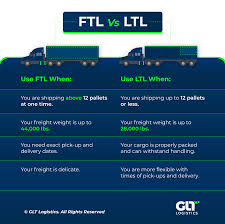 FTL Vs LTL Explained in Less than 5 Minutes | Ship with GLT