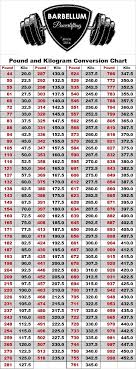 Kilograms To Pounds Conversion Chart Powerlifting