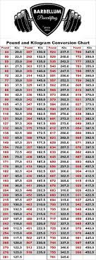 kilograms to pounds conversion chart powerlifting