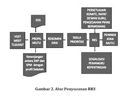 Sebuah siklus dalam konteks spmp mensyaratkan output proses pemetaan yang berupa peta mutu dapat. Http Www Ejournal Iainu Kebumen Ac Id Index Php Ar Rihlah Article Download 66 52