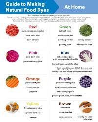 But did you know real foods can be used to color our foods? Natural Food Dyes At Home Sas Life