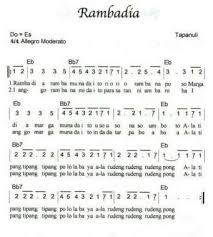 20 Lagu Daerah Sumatera Utara Lirik Dan Not Serta Penciptanya