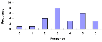 Bar Chart For Categorical Data Download Scientific Diagram