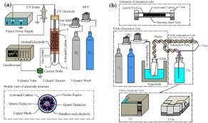 • pulsed discharge helium ionization detector. Activated Carbon Modified By Nanosecond Pulsed Discharge For Polycyclic Aromatic Hydrocarbons Detection Springerlink