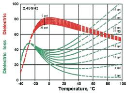 Piagam pelanggan dan carta organisasi peringkat jabatan bahagian. Microwave Assisted Brine Extraction For Enhancement Of The Quantity And Quality Of Lipid Production From Microalgae I Nannochloropsis Sp I Abstract Europe Pmc