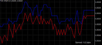 Forex Tick Trading Roi Oriented Trading Platform