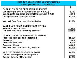 a cash flow statement example format