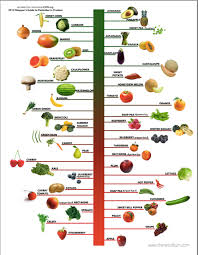 chemical pesticides gardendishes