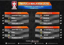 Untuk makluman anda, piala malaysia atau dikenali sebagai tm piala malaysia 2020 bakal berlangsung pada bulan ogos 2019 hingga bulan november 2019. Keputusan Undian Piala Malaysia 2015 The Jdt Dot Com