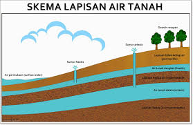 Ultimo play 4 2018 / israel mcgowan; 53 Gambar Air Dan Tanah Terlihat Keren Gambar Pixabay