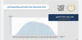 سوف نضيف لكم كل ملخصات الثانوية العامة 2021 مجموع درجاات الطالب هى 410 درجات. Qwvr6afzcgvi M
