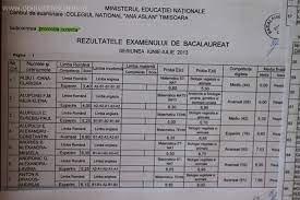Tânărul bănăţean a început să practice sport ca fotbalist, însă a optat în cele din urmă pentru baschet. S Au Afisat Rezultatele La Bacalaureat 2013 La Timisoara Vezi Notele