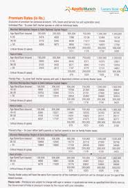 Canara Bank Mediclaim Apollo Munich Easy Group Health