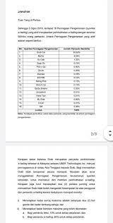 Langkah yang dicadangkan berkenaan akan membantu teksi konvensional untuk bersaing dalam. Gtsm Teksi Facebook