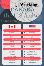Usa ei ole saanut järjestettyä ilmaista terveydenhuoltoa kansalaisilleen. Working In The Usa Vs Canada What You Need To Know Graduateland