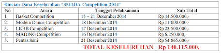 Check spelling or type a new query. Contoh Proposal Kegiatan Sekolah Sponsorship Bantuan Dana Lengkap