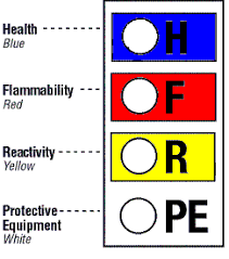 Some will include additional spaces to list target organ effects, a labeling requirement under 29 cfr 1910.1200, and other information, but the four colored areas shown here will always be present. Comparing Chemical Labeling Systems Quick Tips 198 Grainger Knowhow