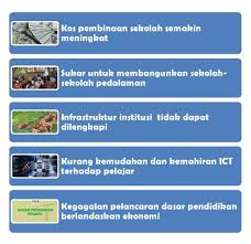 Carbon helps regulate the earth's atmospheric temperature, and adding to the natural balance by burning fossil fuels adversely affects our climate. Perkembangan Petroleum Di Malaysia Perkembangan Industri Petroleum Di Malaysia Gci1022