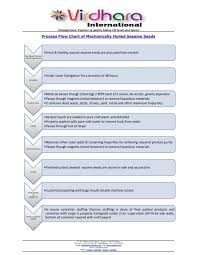 hulled sesame seeds manufacturing process flow chart by