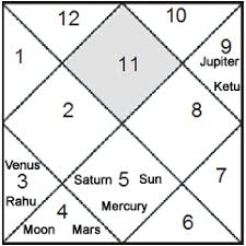 astrology tutorial houses