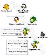 This is equivalent to raising the damage of the player's attacks by 2 or 3, depending on the enemy's defense before this is factored in. R Terraria On Twitter Terraria Accessory Concept Https T Co Zjcd2ygsrx