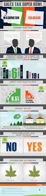 Infographic Sales Tax Super Bowl From Avalara Infographic Sales Tax Super Bowl