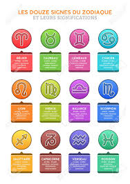 The zodiac signs finder allows you find your zodiac sign. The Twelve Astrological Signs Of The Zodiac And Their Meanings In French Horoscope Stock Photo Picture And Royalty Free Image Image 119775516