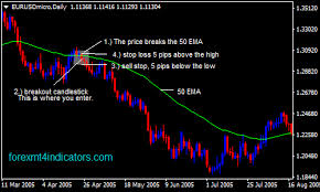 50 Ema Forex Swing Trading Strategy Forex Mt4 Indicators