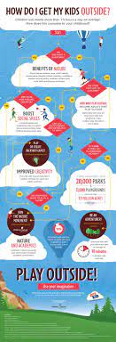 How Do I Get My Kids Outside Clif Kid Flowchart Design Nature Kids Nature Based Learning Outdoor Learning