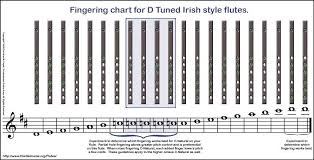 Irish Flute Finger Chart Fingering Chart For Pvc Irish Flutes
