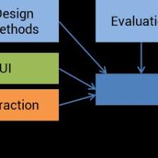 En c++, vous pouvez exit un programme de l'une des manières suivantes :in c++, you can exit a program in these ways la exit fonction, déclarée dans <stdlib.h> , met fin à un programme c++.the exit function, declared in <stdlib.h>, terminates a c++ program. Hcid Programme Entry Year At Upm For The Exit Year There Are Seven Download Scientific Diagram